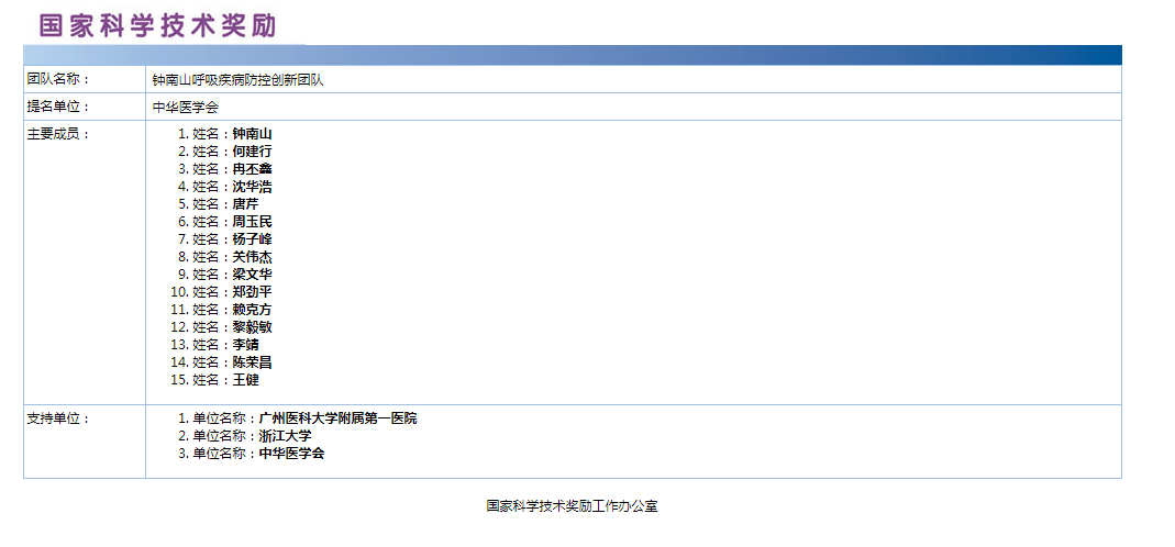 钟南山团队入围国家科技奖提名